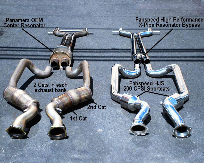 Fabspeed 200 cell HJS Sport Racing Catalytic Converters Porsche Panamera Turbo 09+