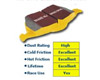 EBC Brakes Yellowstuff 4000 High Friction Front Brake Pads Mini Cooper Convertible 1.6L 07-09