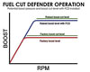 Fuel Control